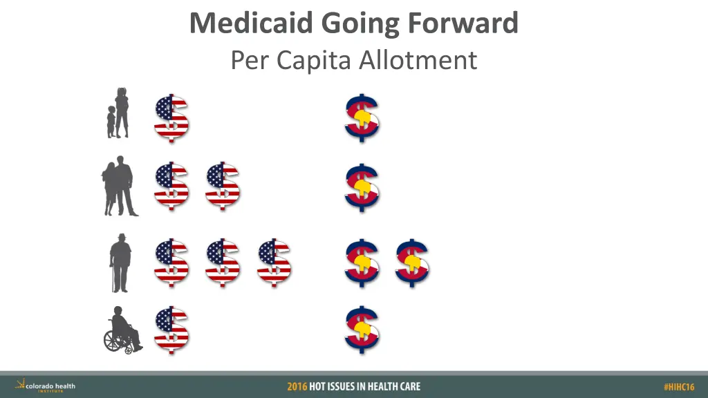 medicaid going forward per capita allotment 8