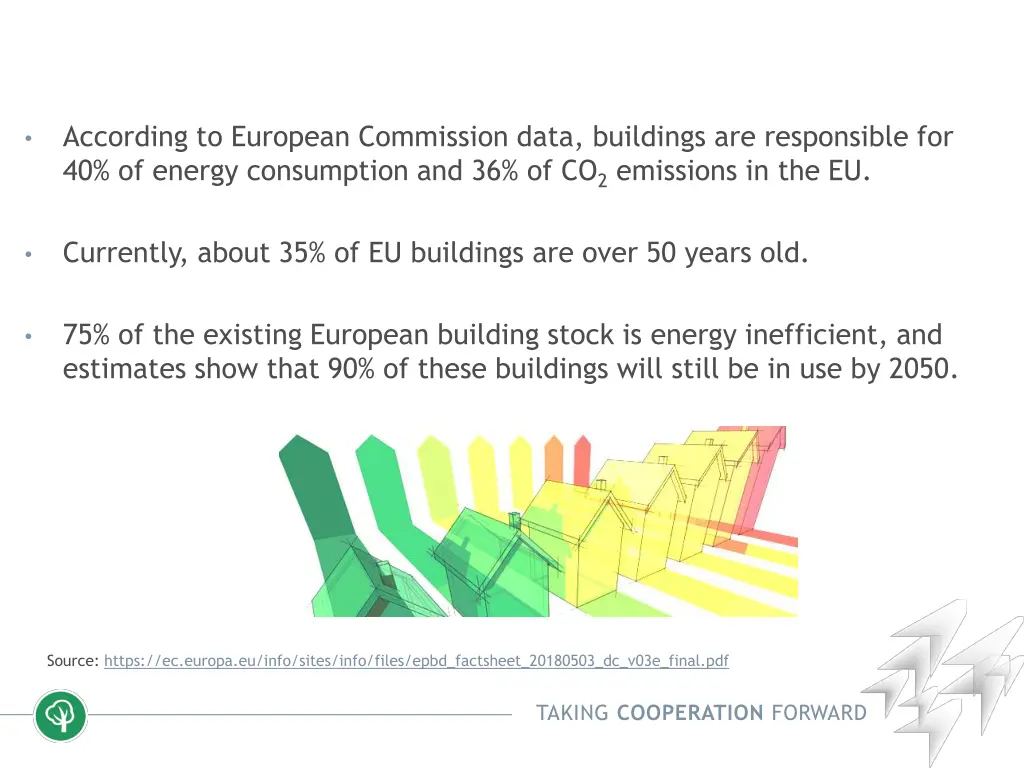 according to european commission data buildings