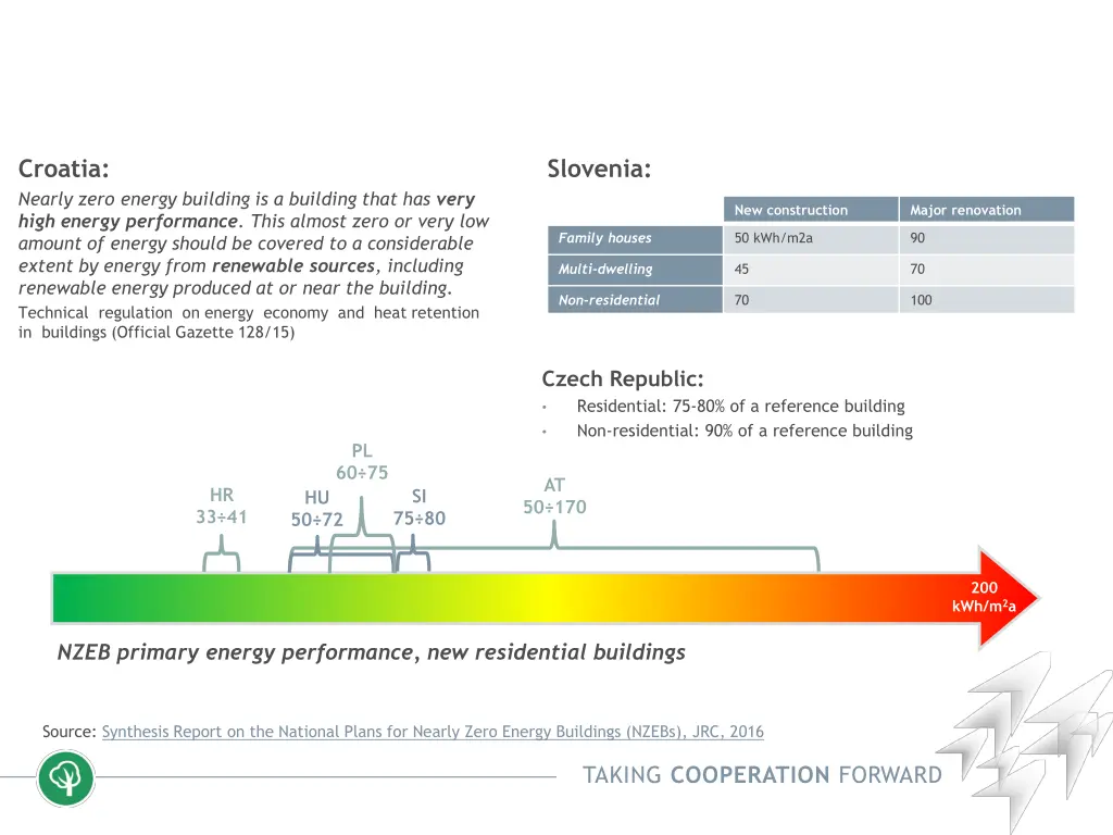 croatia nearly zero energy building is a building