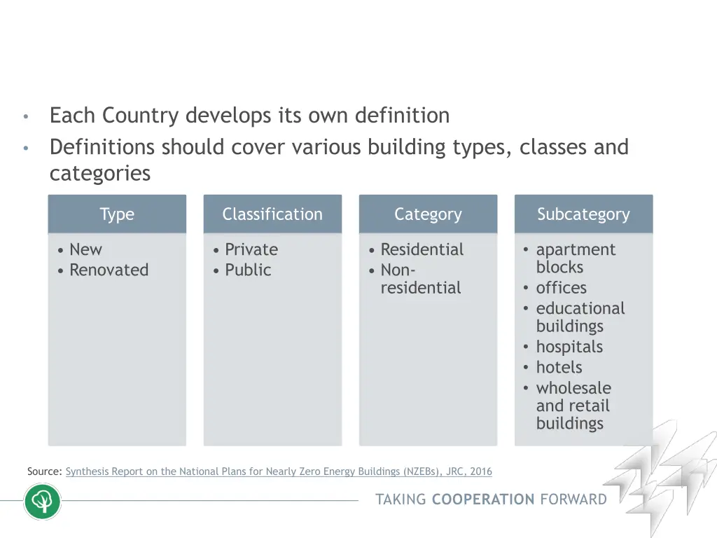 each country develops its own definition