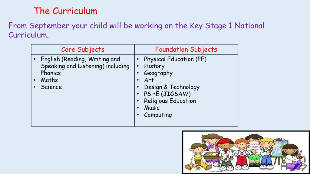 the curriculum from september your child will