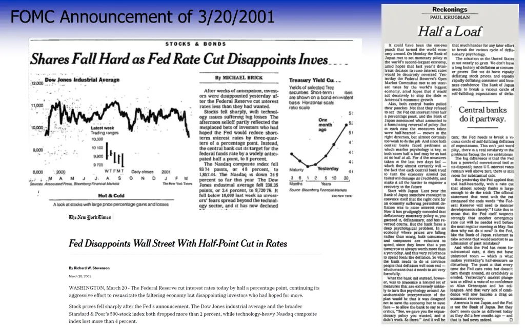 fomc announcement of 3 20 2001