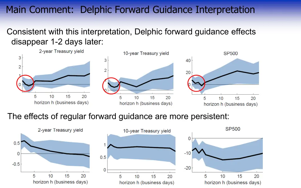 main comment delphic forward guidance 2