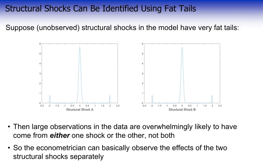 structural shocks can be identified using