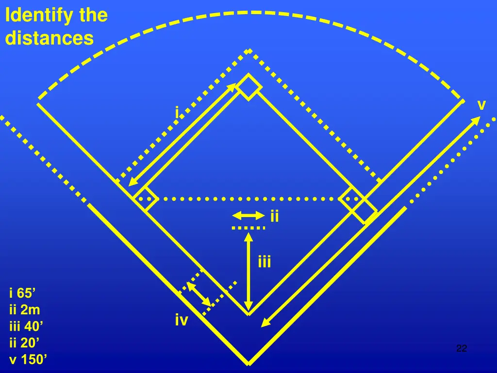 identify the distances