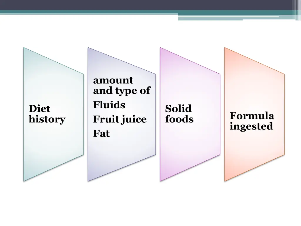 amount and type of fluids fruit juice fat