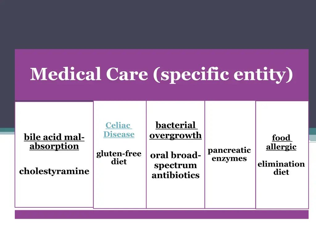 medical care specific entity