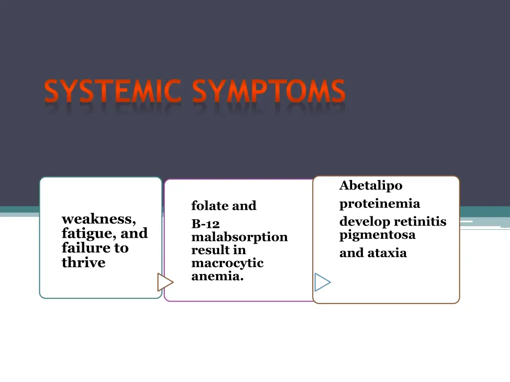 systemic symptoms