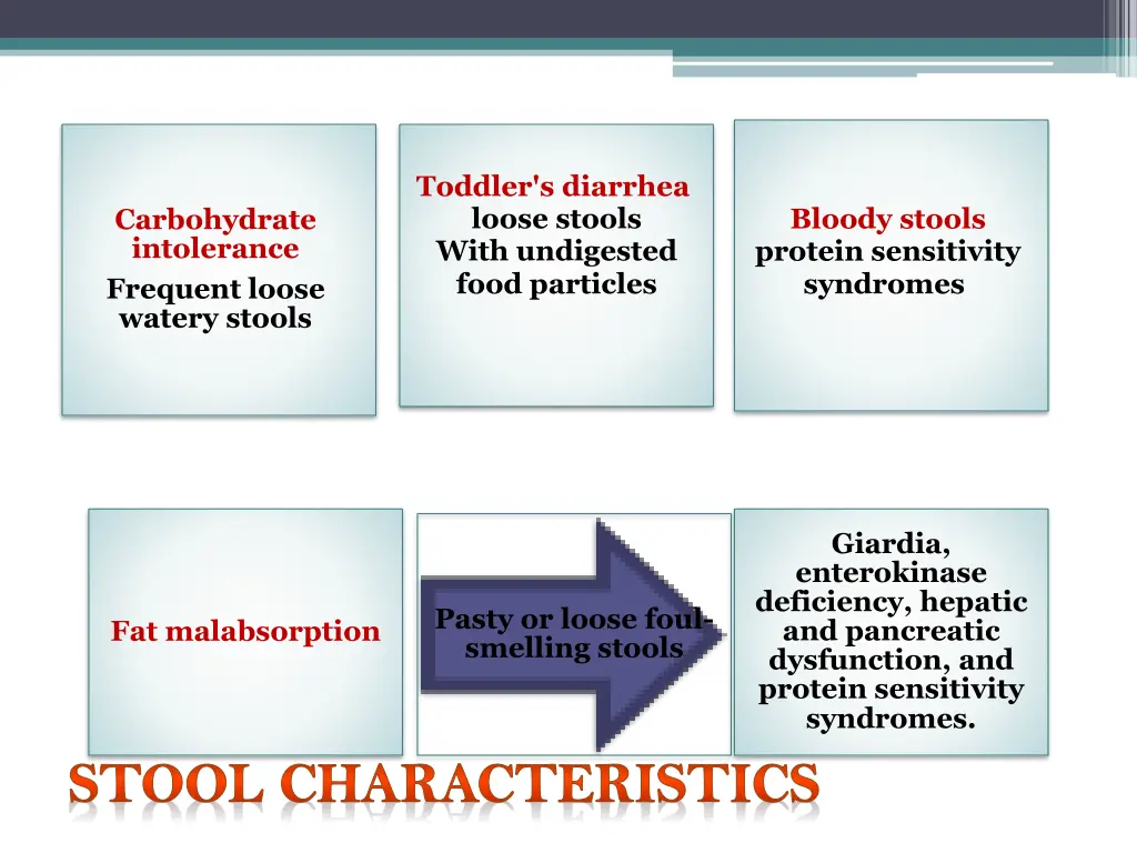 toddler s diarrhea loose stools with undigested