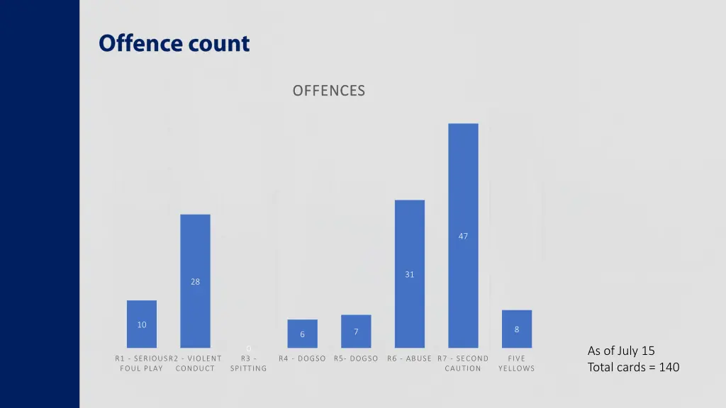 offences offences