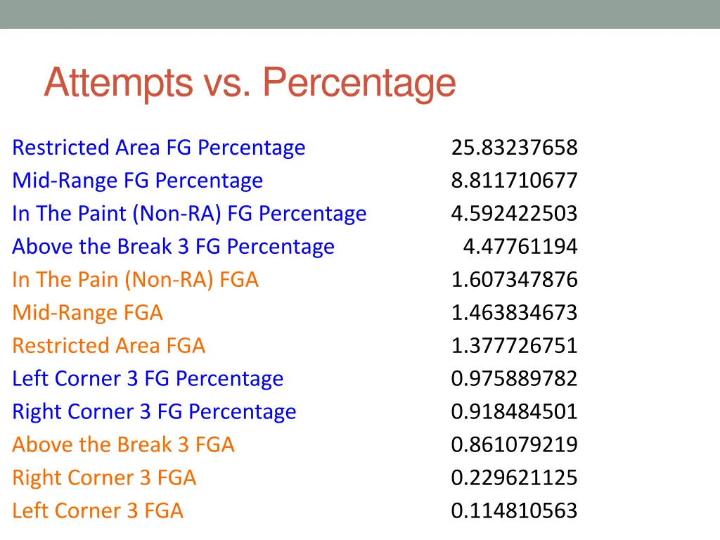 attempts vs percentage 1