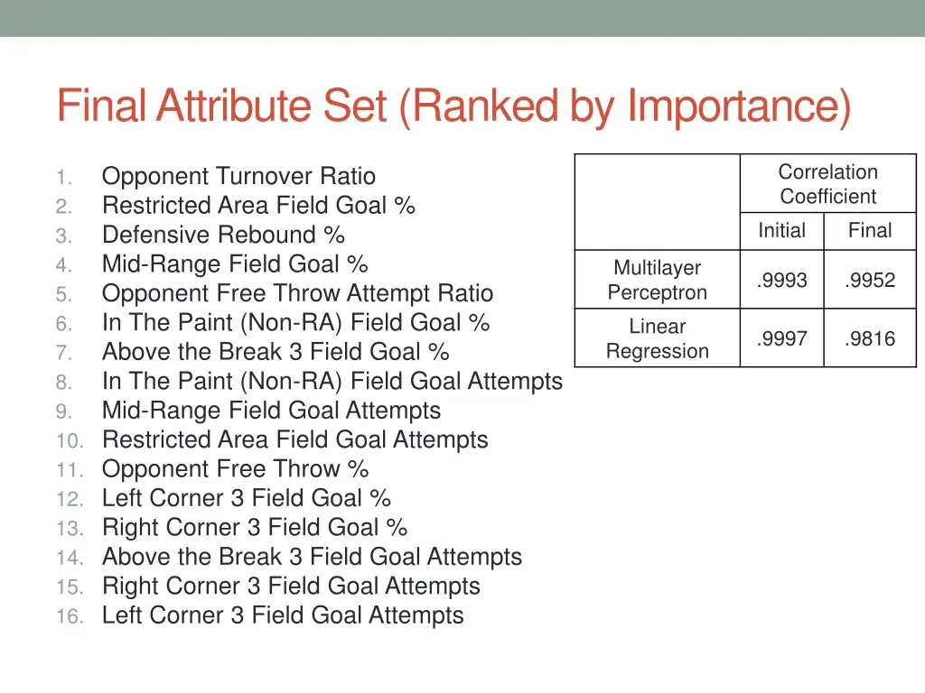 final attribute set ranked by importance