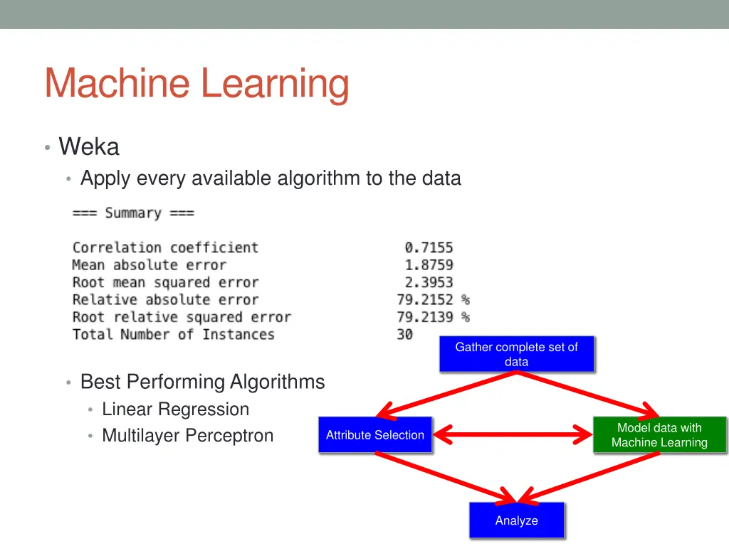 machine learning