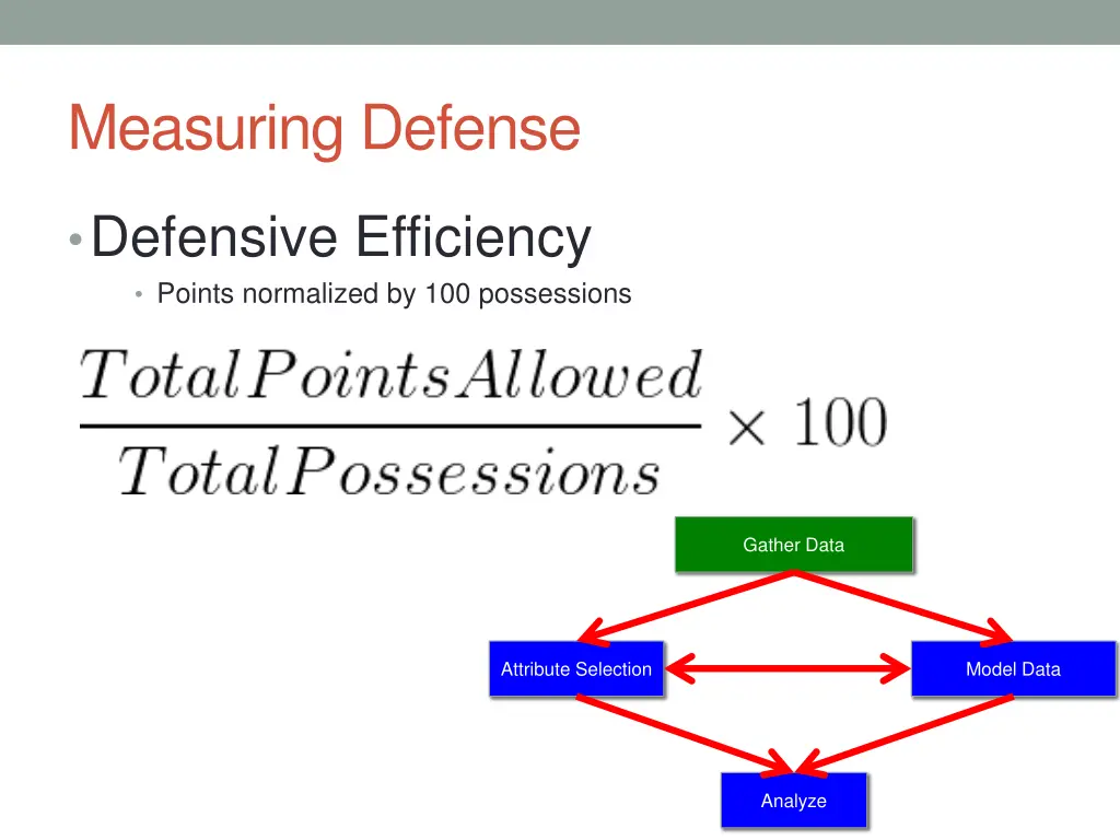 measuring defense