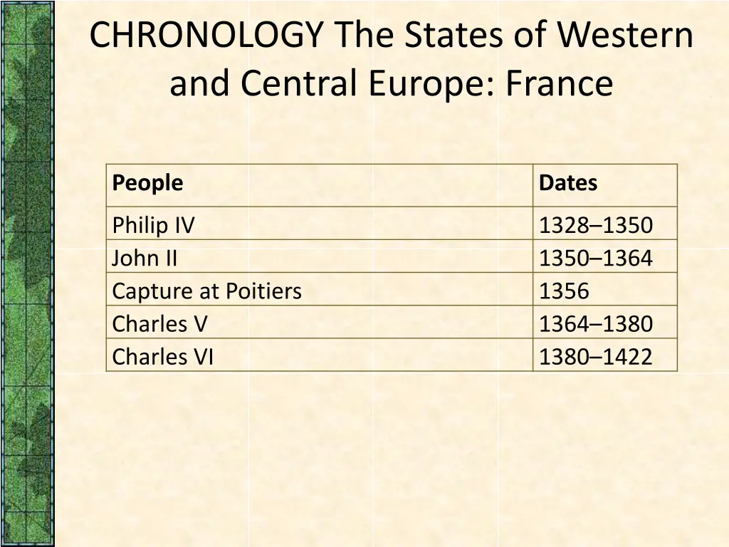 chronology the states of western and central 1