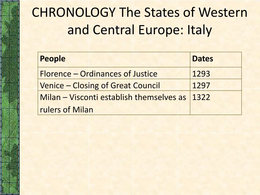 chronology the states of western and central 3