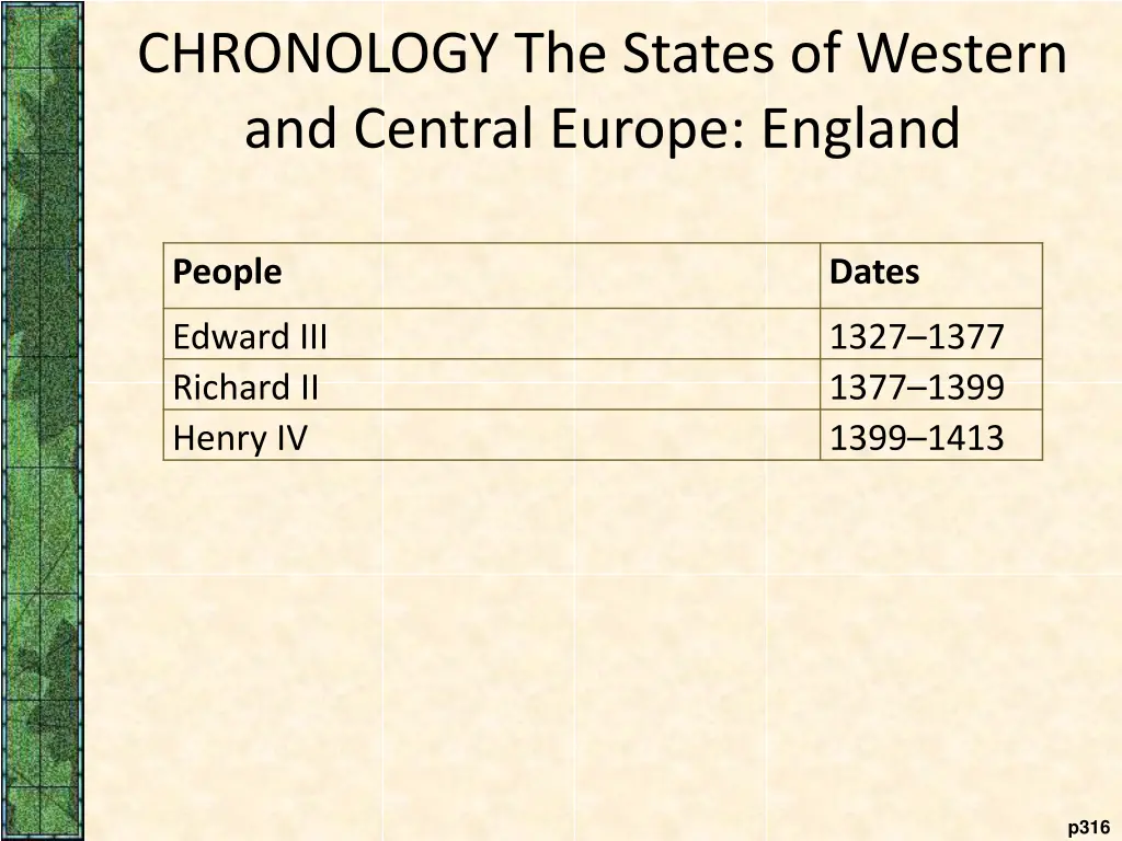 chronology the states of western and central