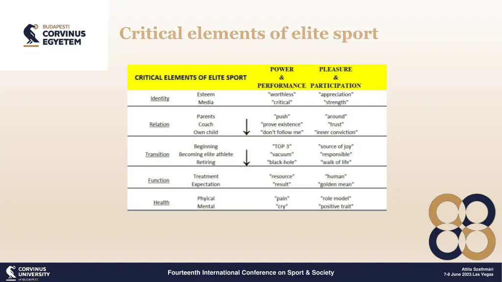 critical elements of elite sport