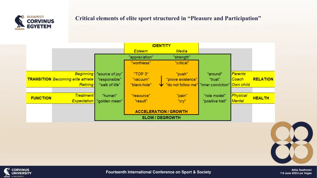 critical elements of elite sport structured 1