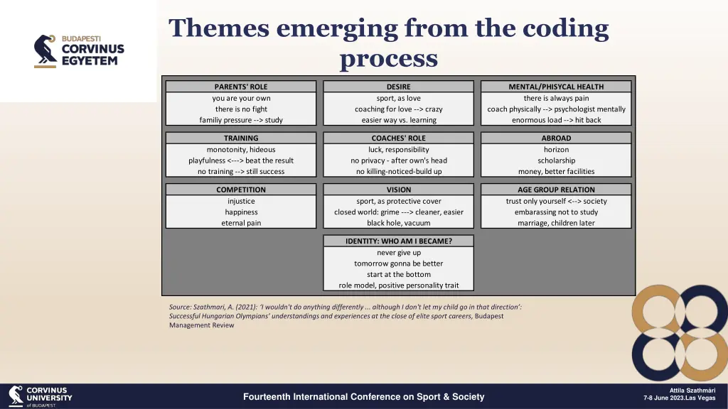 themes emerging from the coding process