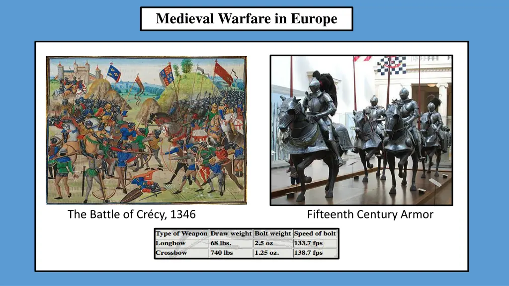 medieval warfare in europe