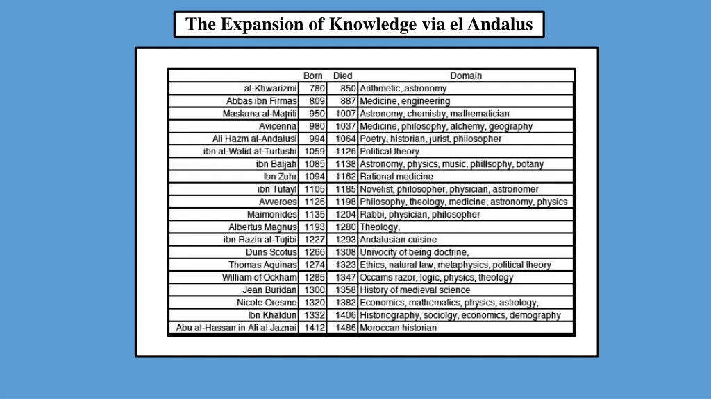 the expansion of knowledge via el andalus