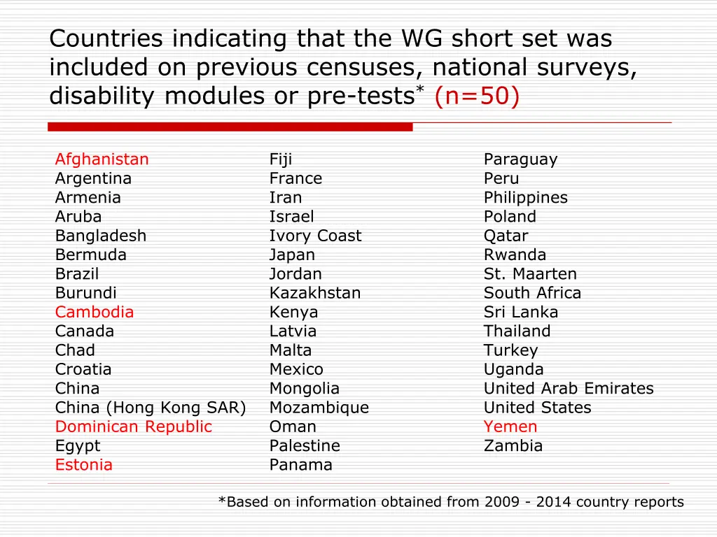 countries indicating that the wg short