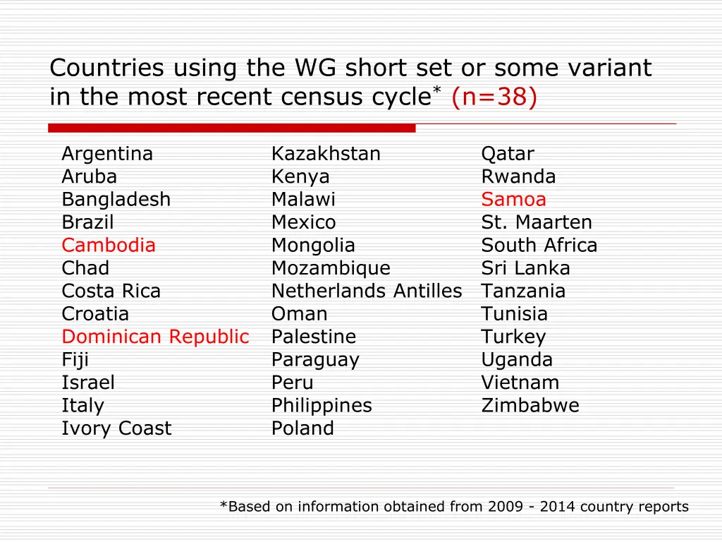 countries using the wg short set or some variant