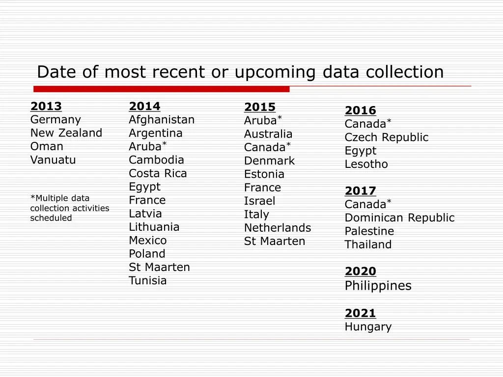 date of most recent or upcoming data collection