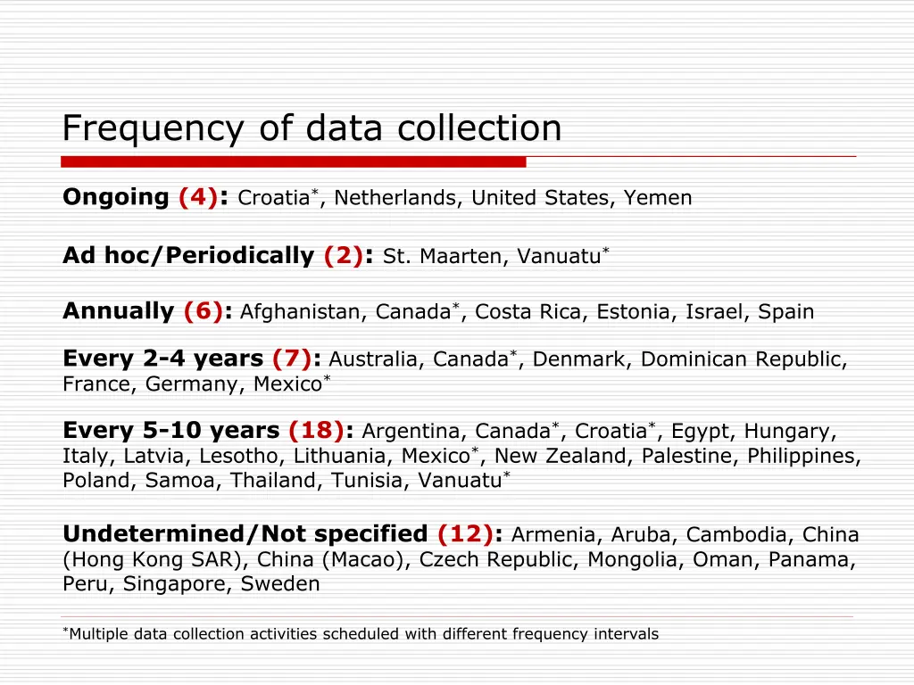 frequency of data collection