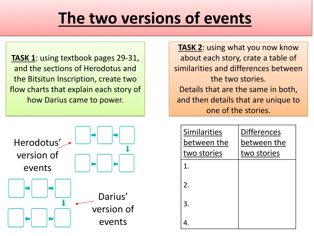 the two versions of events