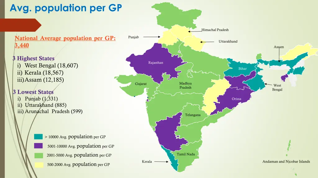 avg population per gp