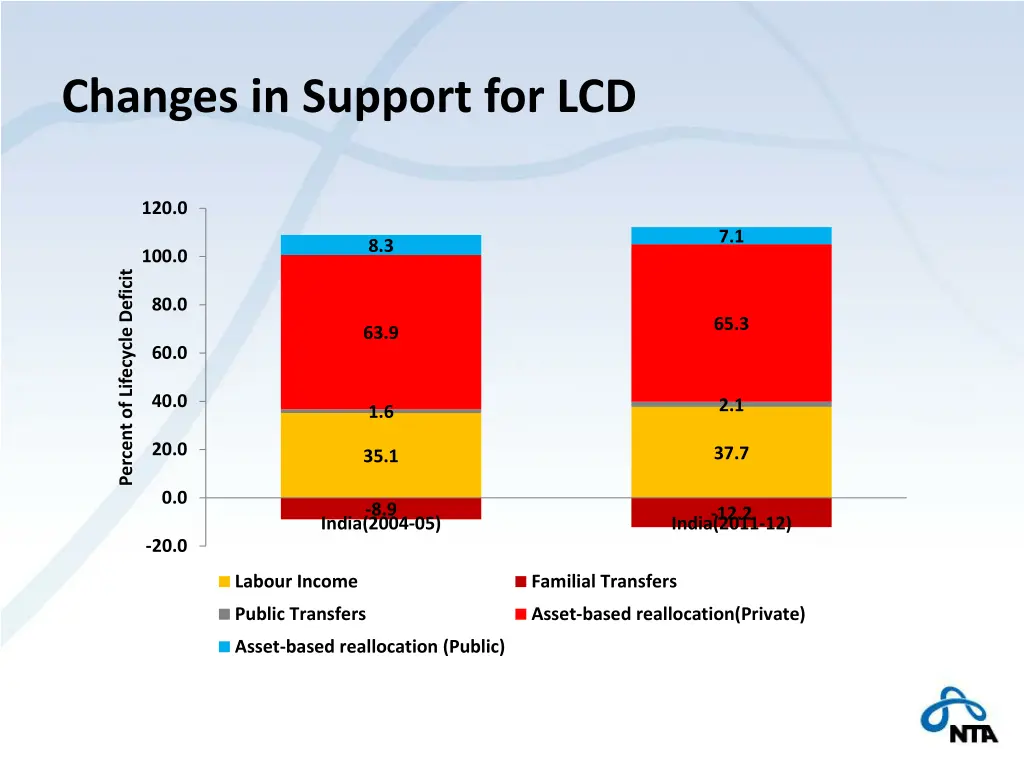 changes in support for lcd