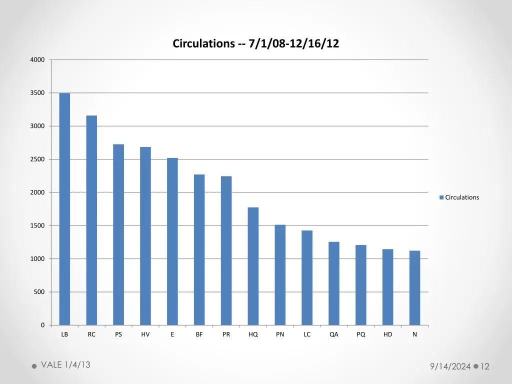 circulations 7 1 08 12 16 12