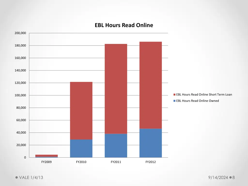 ebl hours read online