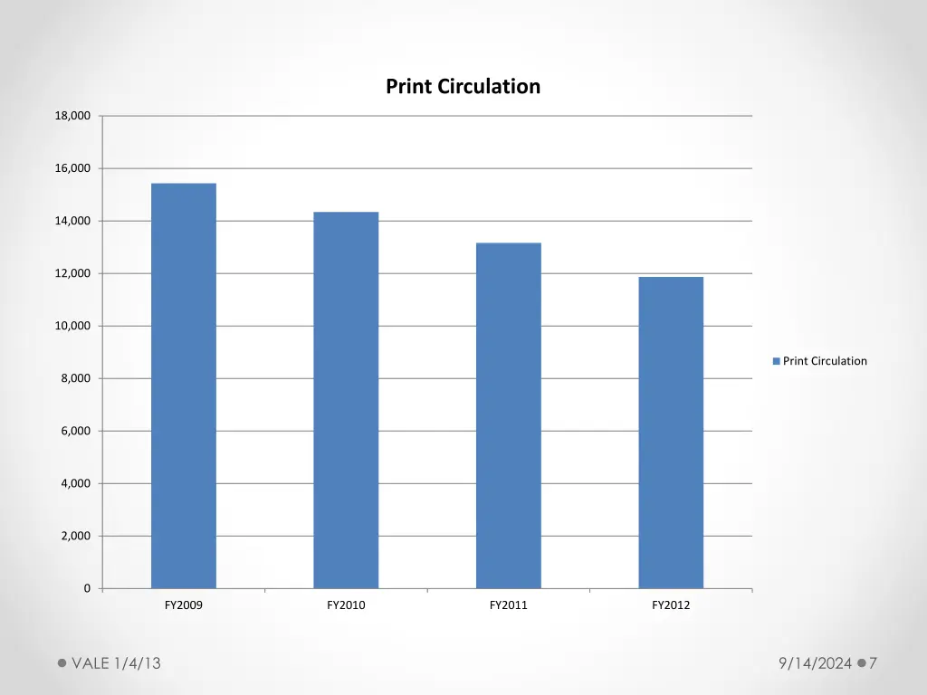 print circulation