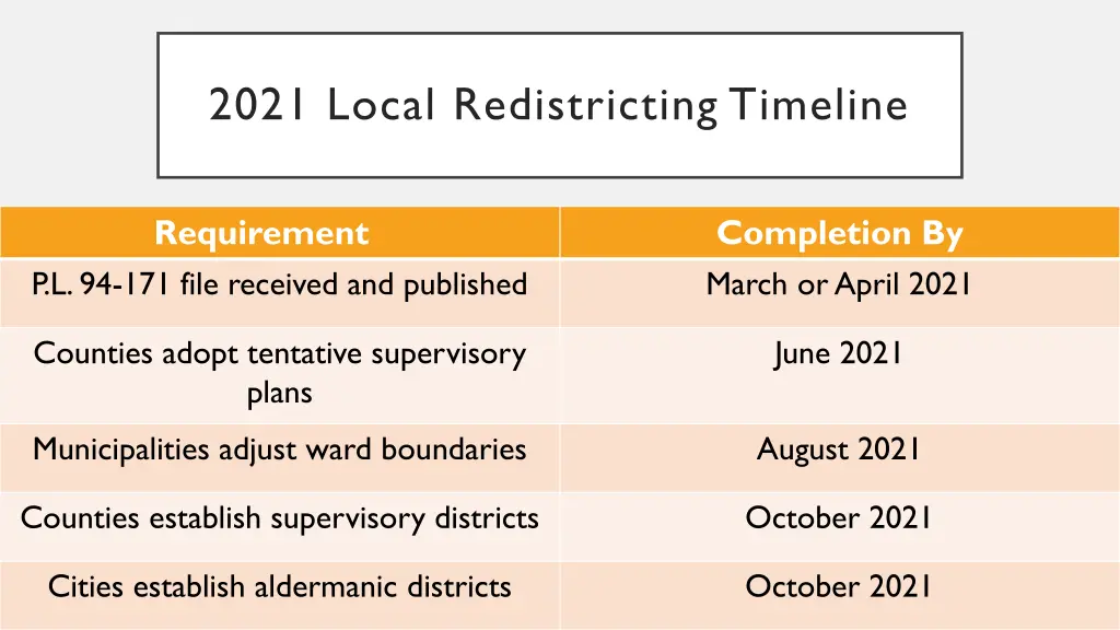 2021 local redistricting timeline