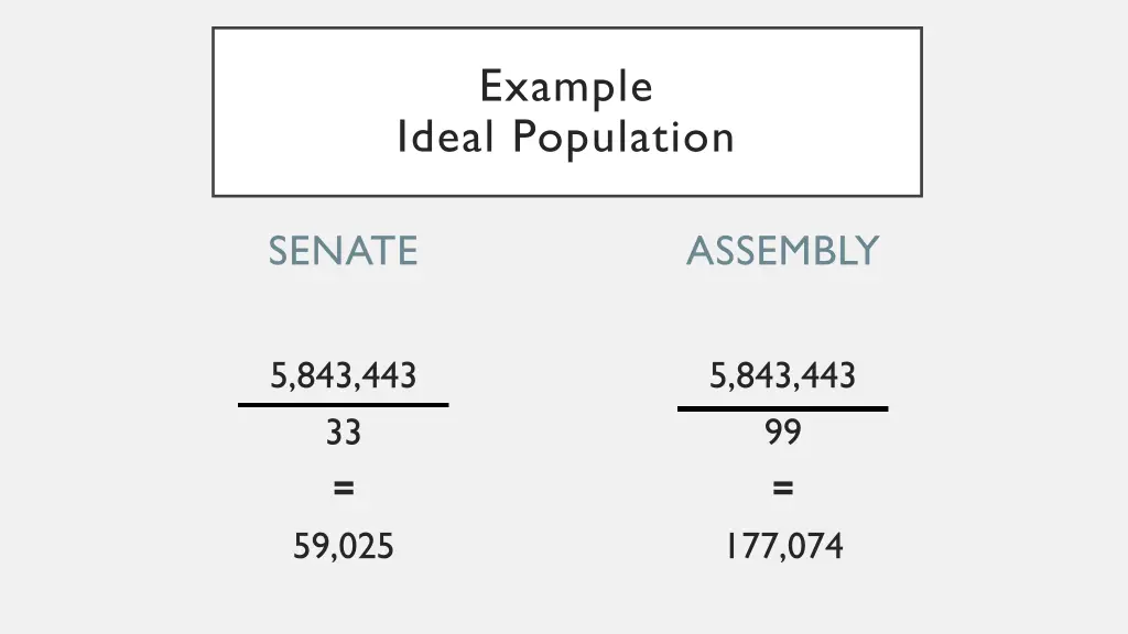 example ideal population