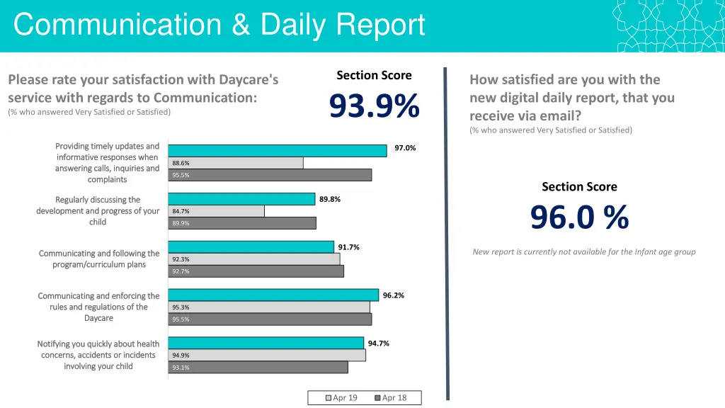 communication daily report