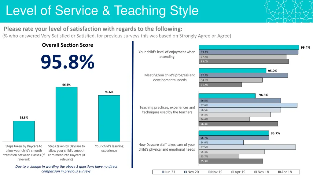 level of service teaching style