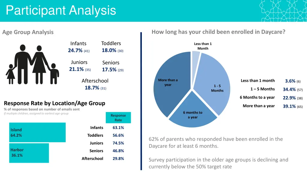 participant analysis