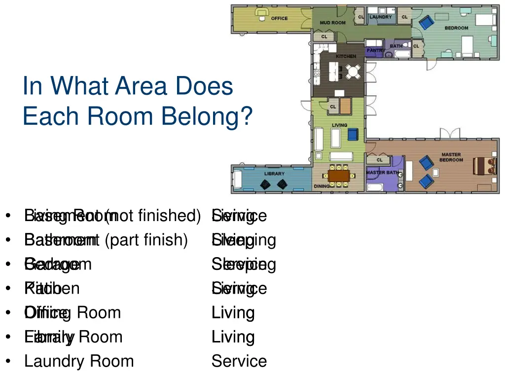 in what area does each room belong