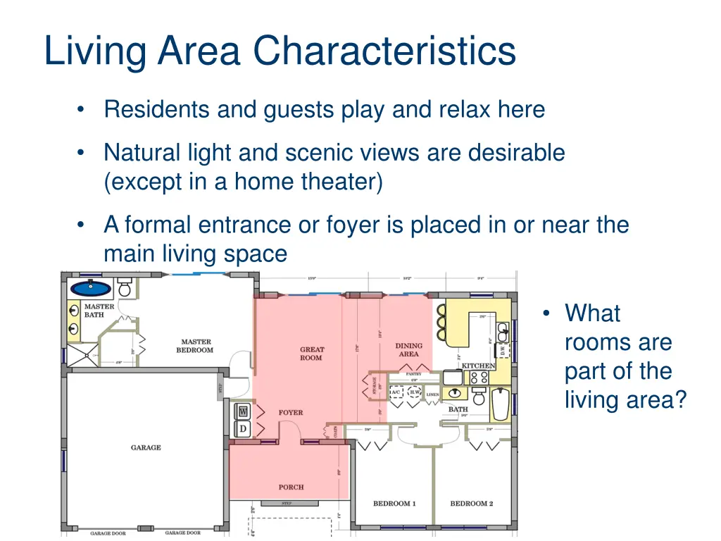 living area characteristics