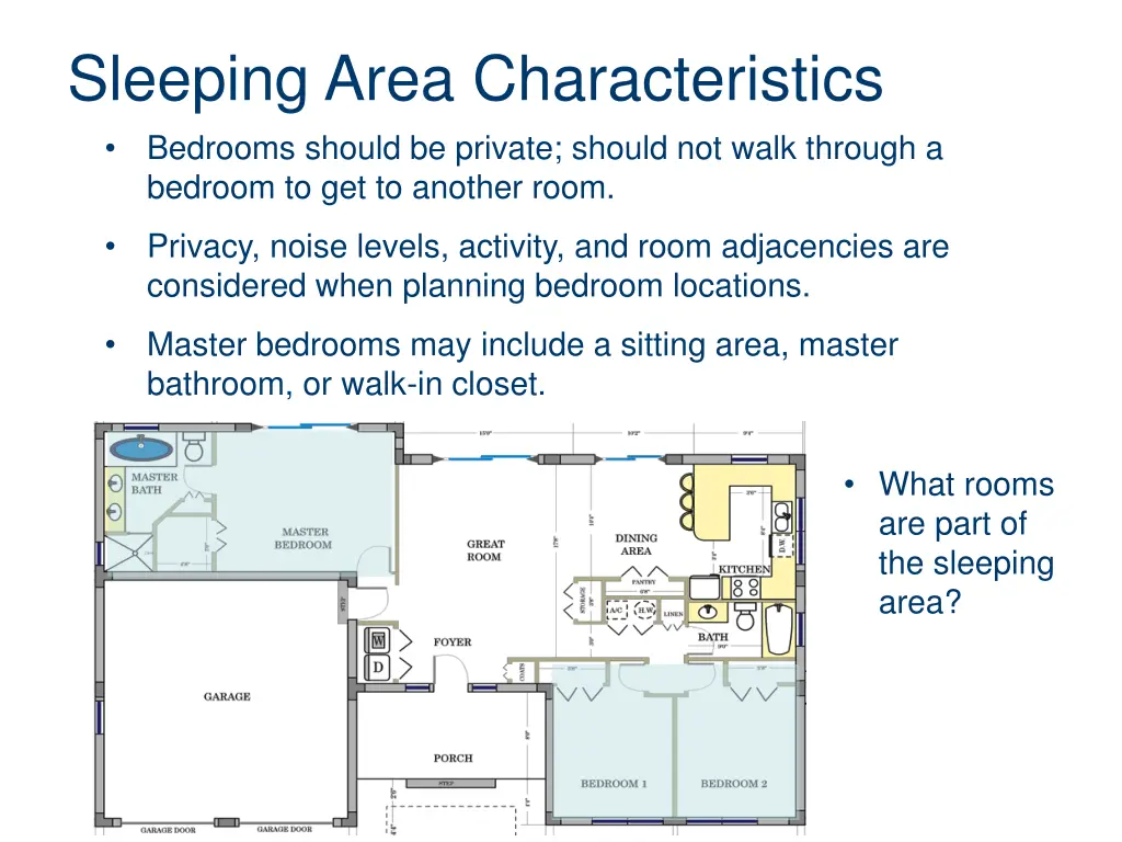 sleeping area characteristics bedrooms should