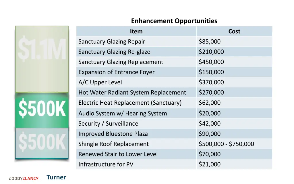 enhancement opportunities