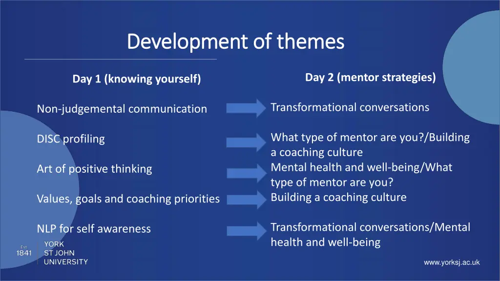 development of themes development of themes