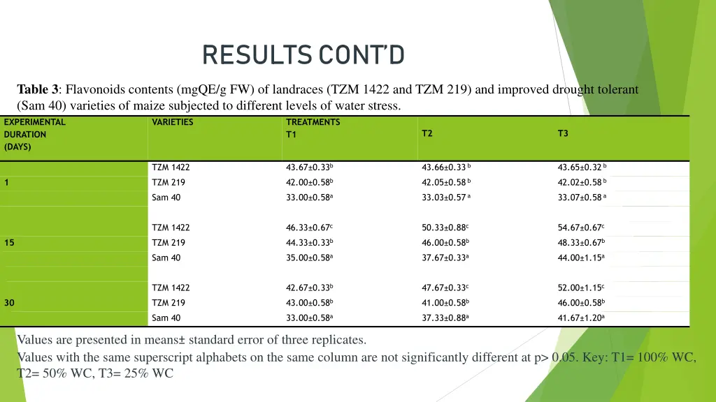 results cont d 1