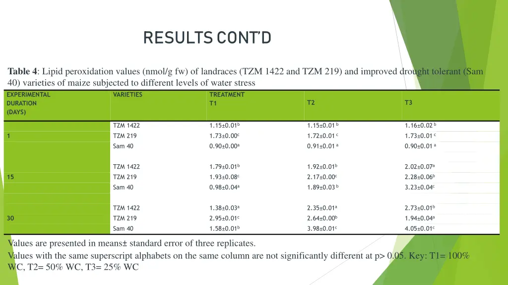 results cont d 2