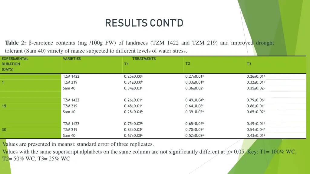 results cont d