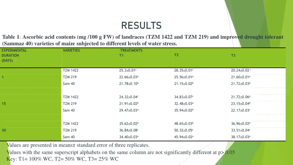 results